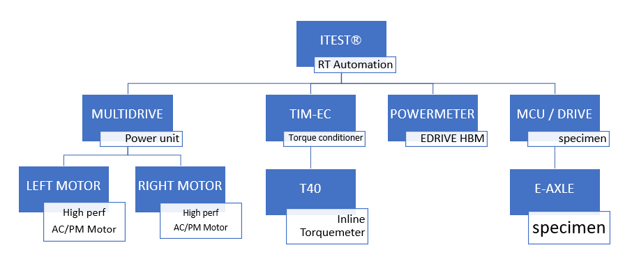batterysimulator